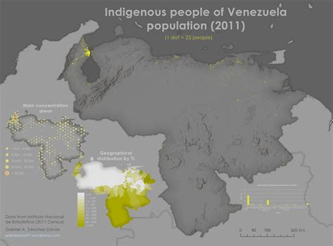 Image result for What Is the Distribution of Population in Venezuela