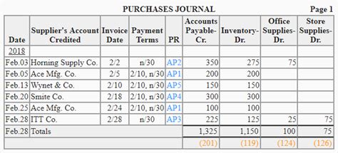 Purchase Journal Example に対する画像結果