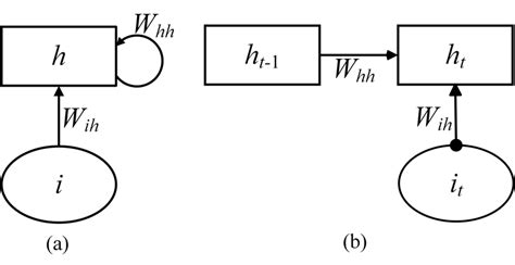 Image result for Layer Recurrent Neural Network Block Diagram