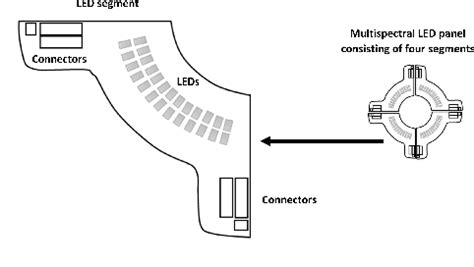 Dual Multispectral Imaging System に対する画像結果