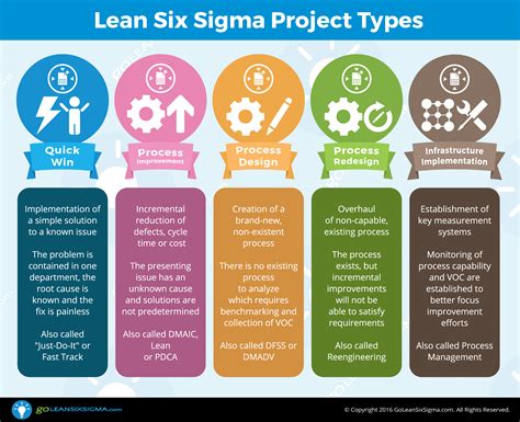 Image result for Lean Project Plan Example