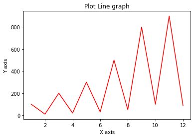 Image result for Numpy Python Graph