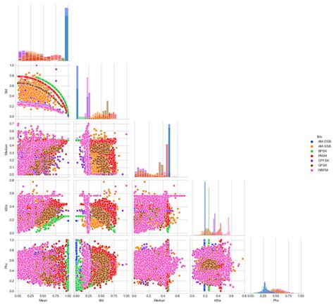 Toradh íomhá ar Modulation Synonym