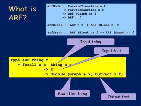 Image result for Import ARF Python