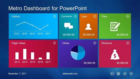How to Create Dashboard in PowerPoint に対する画像結果