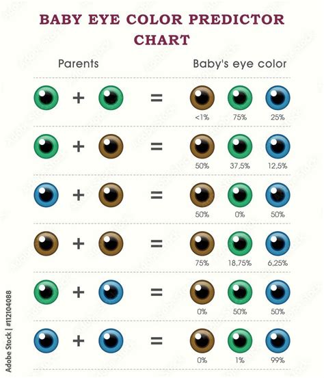 Image result for Eye Color Graphing