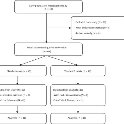 Afbeeldingsresultaten voor Over Sampling Flowchart