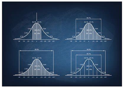 Résultat d’images pour Normal Distribution Mind Map
