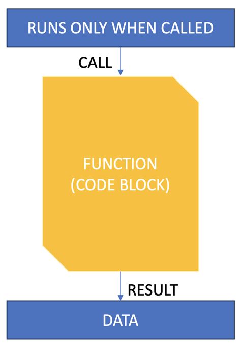 Image result for Python Funcions