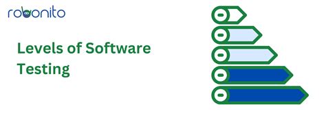 Software Systems Testing Levels に対する画像結果