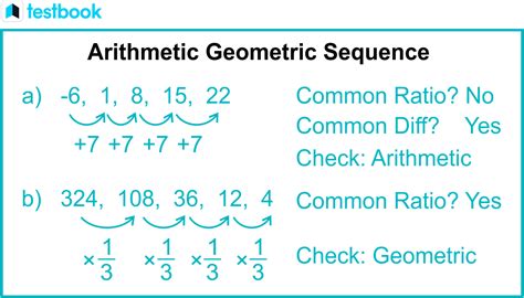 Image result for Sequence Math Drawing