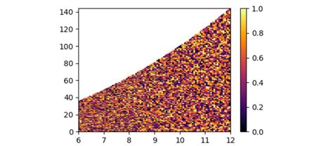 Image result for Python Interpolate Heat Map