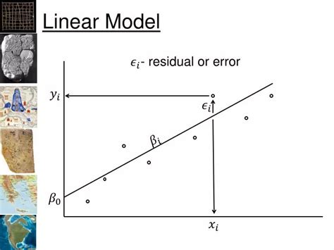 Image result for Writing a Linear Model