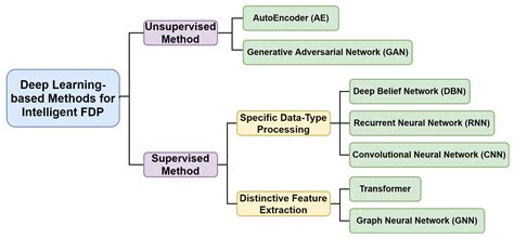 Image result for Error Handling in Deep Learning