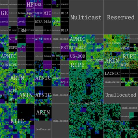 Image result for IP Address Space Map