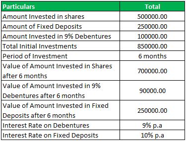 Toradh íomhá ar Total Return Formula