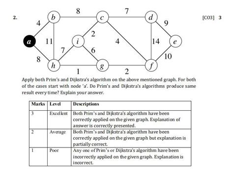 Image result for Prim vs Dijkstra Algorithm