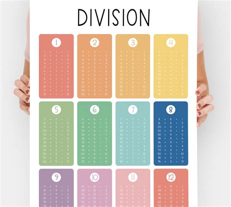 Image result for Division Chart