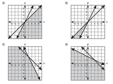 Image result for Linear Inequalities in Two Variables