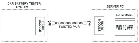 How Does Data Transfer Work に対する画像結果
