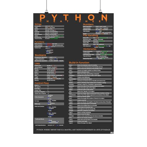 Image result for Python Poster Cheat Sheet