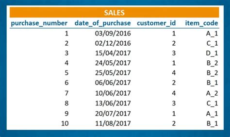 Image result for Customer DataTable