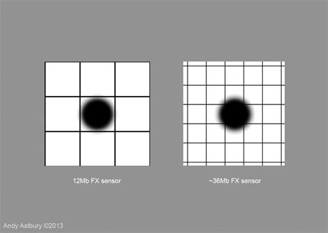 Image result for Camera Sensor Pixels