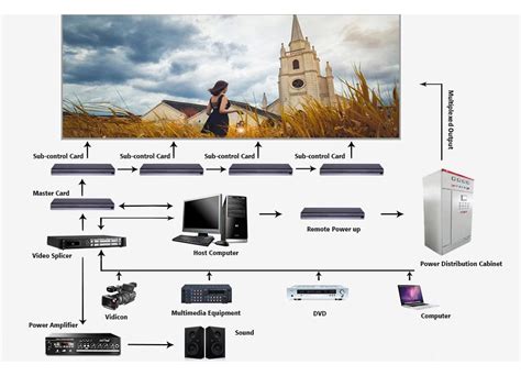 Adjacent LED Screen に対する画像結果