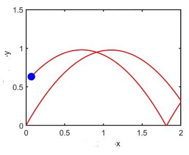 Image result for Python Turtle Parabola