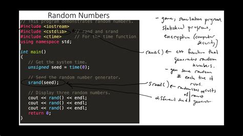 Image result for How to Make a Random Number Generator