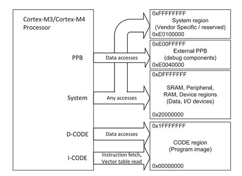 Bus Interface Size Chart എന്നതിനുള്ള ഇമേജ് ഫലം
