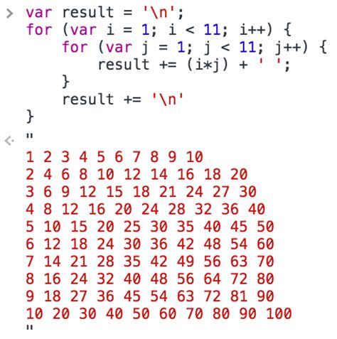 Image result for Multiplication in JavaScript