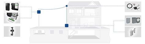 Cable with in Line Module に対する画像結果