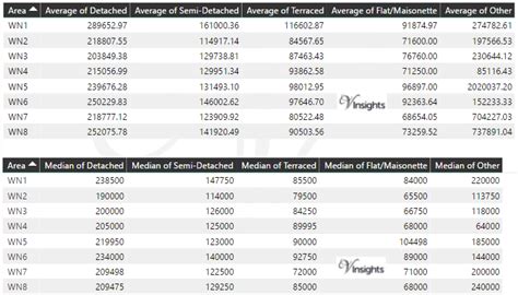 Afbeeldingsresultaten voor WN Postcode Area
