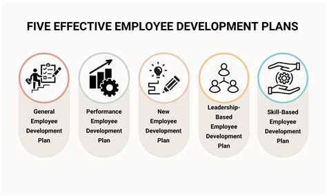 Image result for Development Needs Examples for Employee