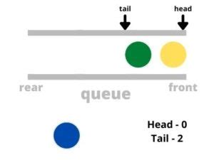 Image result for How to Make a Queue in Python