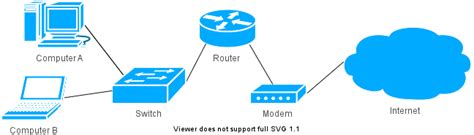 Image result for Building Blocks of Computer Networking
