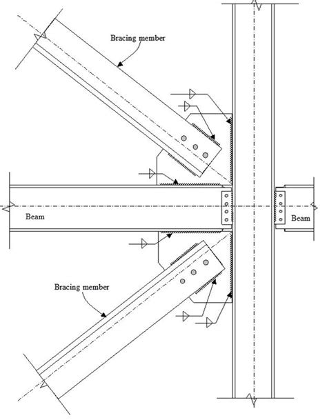 Image result for Shear Connection in Steel Structures