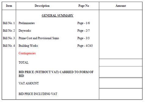 Image result for How Is Contingency Calculated in Boq