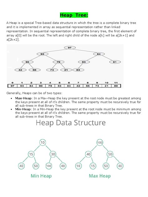 Image result for Heap Tree Logo in Data Structure in C