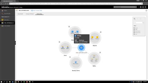 Image result for Informatica Data Catalog