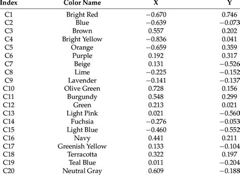 Color Coordinate Table に対する画像結果