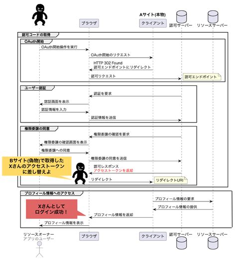 Oidc Code Flow に対する画像結果