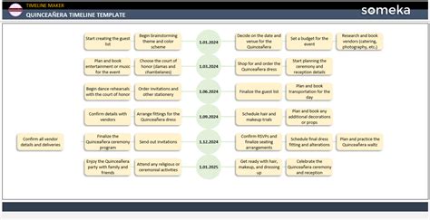 Afbeeldingsresultaten voor Recipe Timeline Example