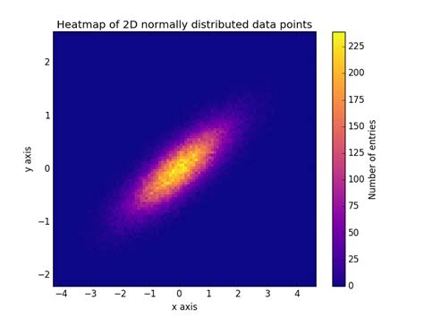Image result for Matplotlib Geographic Heat Map