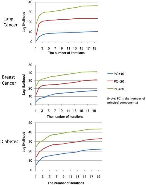 Toradh íomhá ar Log Liklihood vs Iteration Graph