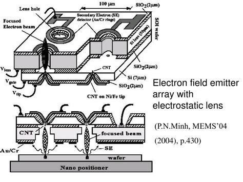 Image result for Two Types of Nano Emitter Arrays Fan Array Vs. Linear