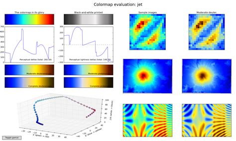 Image result for Python Colormap Jet