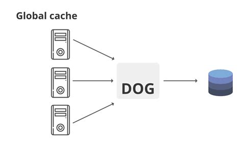 Image result for Cache System Design Akamai