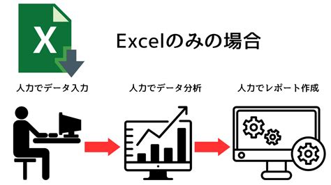 Python Codes for Excel Manuplation に対する画像結果